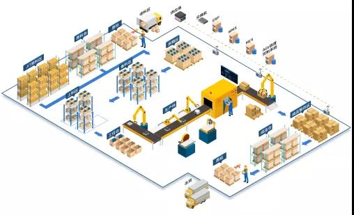 行業快訊 | 高新技術打造智能物流，佳帆科技助力化妝品行業發展！